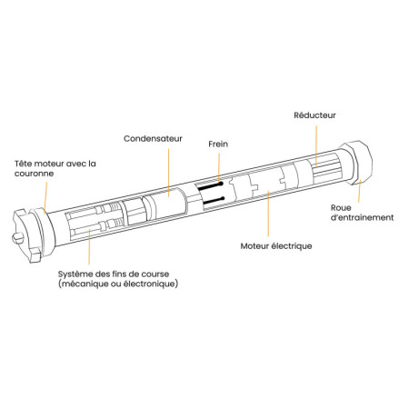 Lot De Condensateurs Volet Roulant Meco Uf Pour Moteur Somfy