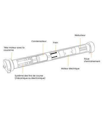 Condensateurs 2,5 uF Ducati pour Moteur SOMFY à deux cosses 2,8 mm type faston - Fond plat 450V