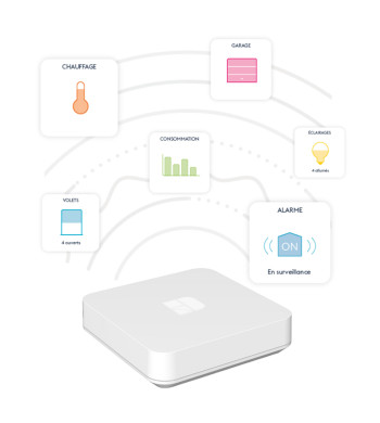 Tydom Home, Box domotique, Deltadore