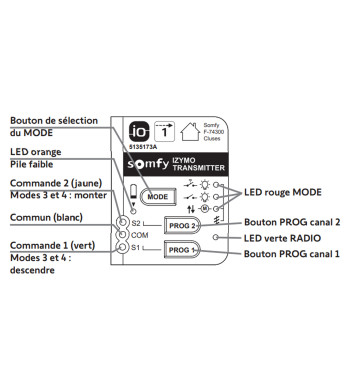 Micro-Emetteur, IO , IZYMO Home Control, SOMFY