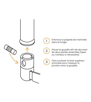 La poignée volet roulant ne fonctionne plus, comment la remplacer ou la changer ?