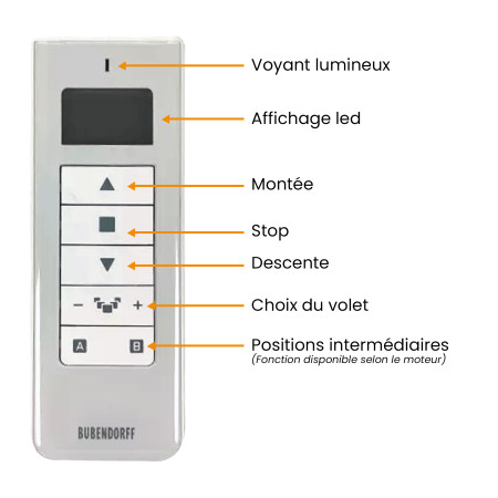 Sitemapcdatahttpsshopinf Inetcomprogrammation Telecommande Bubendorff Id