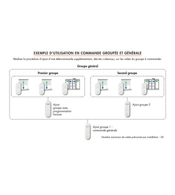 La télécommande horloge Bubendorff permet de programmer automatiquement l’ouverture et la fermeture de vos volets roulants.