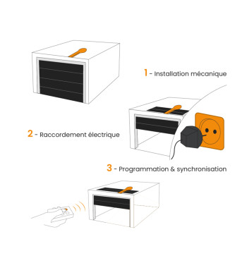 Moteur, pour Porte de Garage Basculante & Sectionnelle, Selve