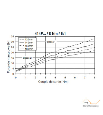 Treuil 1/6, Carré 8 mâle, 6p7, avec Fin de Course, Geiger, pour Volet Bubendorff