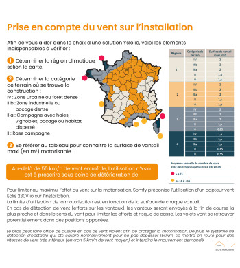 Moteur Yslo Flex io, 2 Vantaux, pour Volet Battant, Somfy, Yslo Flex io 2V Blanc