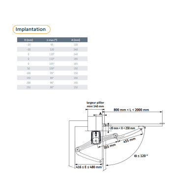 Moteur Axovia 3S io, pour Portail Battant, Somfy, Axovia 3S io - Pack confort