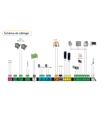 Moteur Axovia 3S io, pour Portail Battant, Somfy, Axovia 3S io - Pack confort