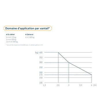 Moteur Ixengo io, pour Portail Battant, Somfy, Ixengo L 3S io - Pack confort