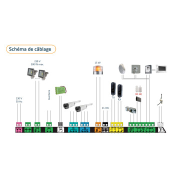 Moteur Ixengo io, pour Portail Battant, Somfy, Ixengo L 3S io - Pack confort