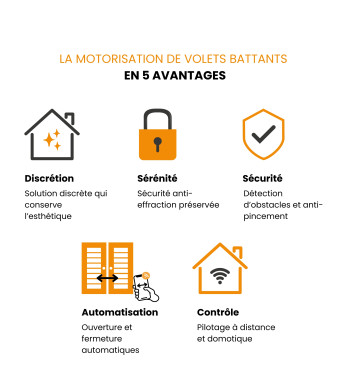 les avantages d'avoir des panneaux photovoltaïque Bubenforff pour vos volets roulants