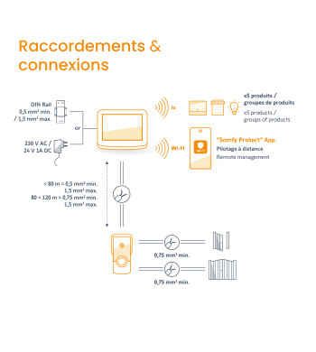 Visiophone Connecté io, Somfy, Prise secteur, Saillie, V500 Pro io Connect saillie + secteur