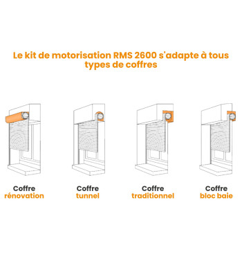 Kit motorisation radio io Somfy RMS2600