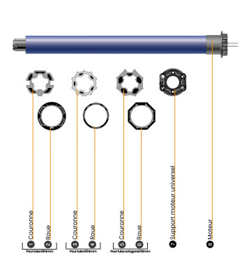 Kit de remplacement, Volet Roulant Filaire, pour Porte Fenêtre Somfy
