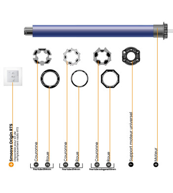 Kit de remplacement, Volet Roulant Radio RTS, Pour Fenêtres Somfy