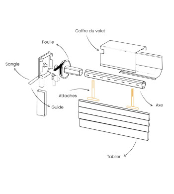 10 Attaches de Tablier, Fixation par clip