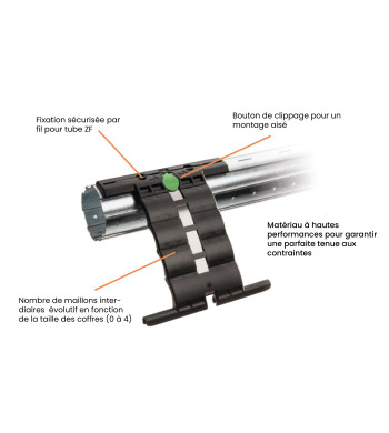 Attaches de Tablier, Secu-Fix, 2 Maillons, Ep.8 mm