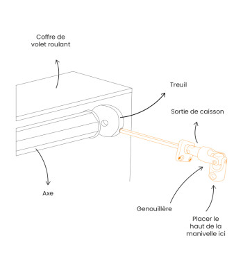 Schéma d'installation sortie de caisson