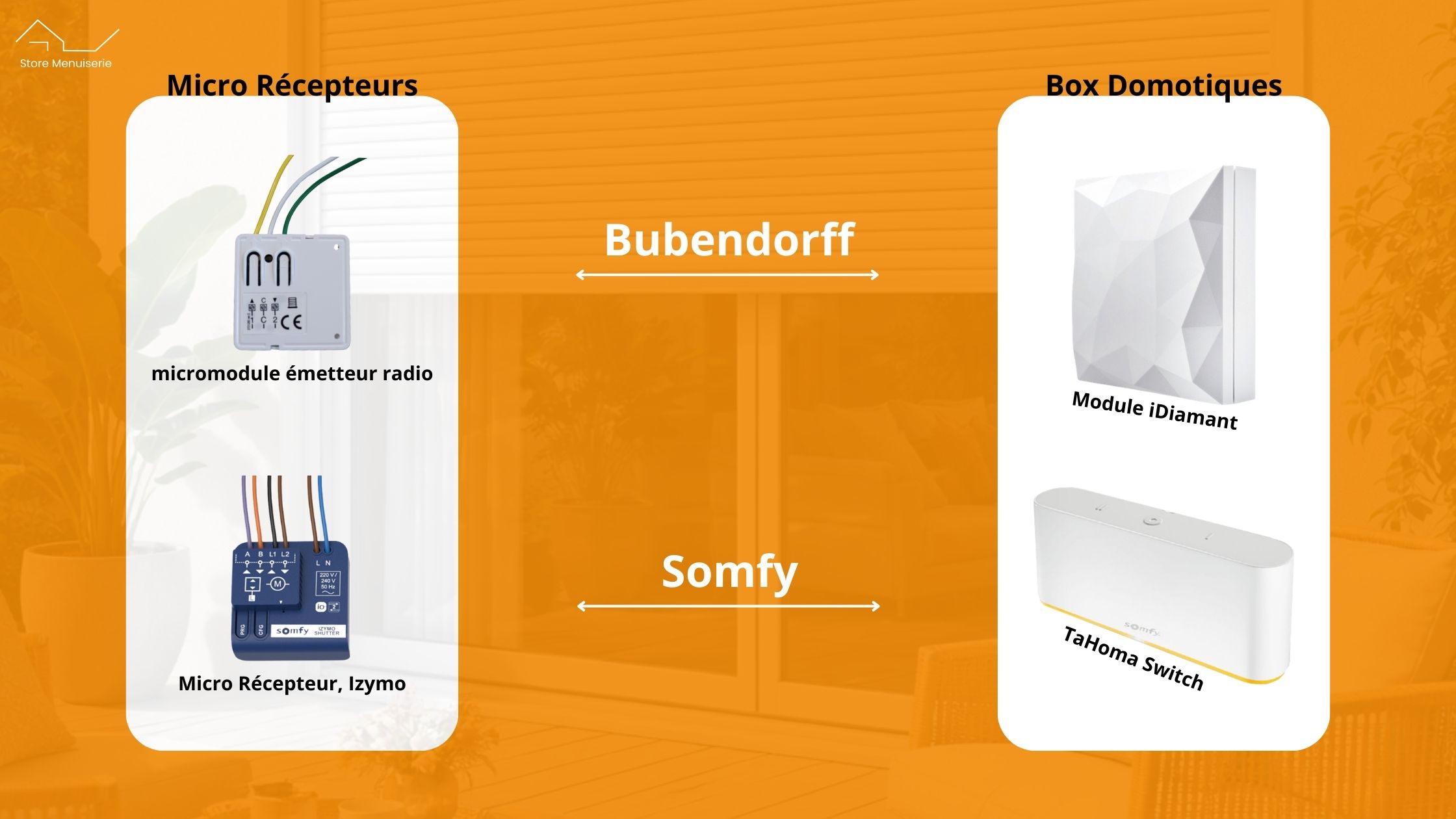 connecter les volets roulants