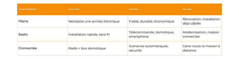 motoriser des volets battants